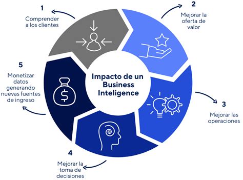 Business Inteligence Y Anal Tica De Datos Axsis