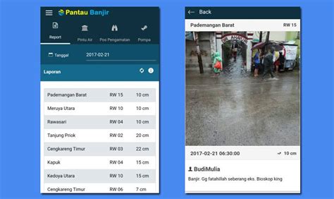 Aplikasi Besutan Unit Pengelola Jakarta Smart City Memantau Banjir