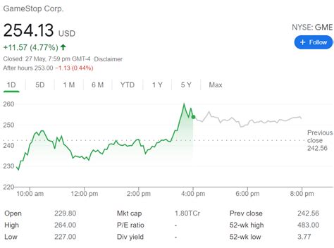 sensational gamestop financial statements trend analysis  ratio