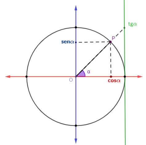 Sobre As Rela Es Entre Os Ngulos Julgue As Afirmativas A Seguir