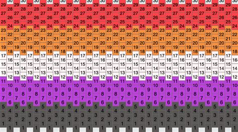Alternate Lesbian Pride Flag Pony Bead Patterns Misc Kandi Patterns For Kandi Cuffs