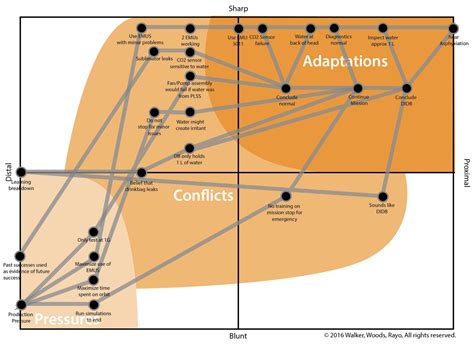 Paper: Systemic Contributors Analysis and Diagram (SCAD)