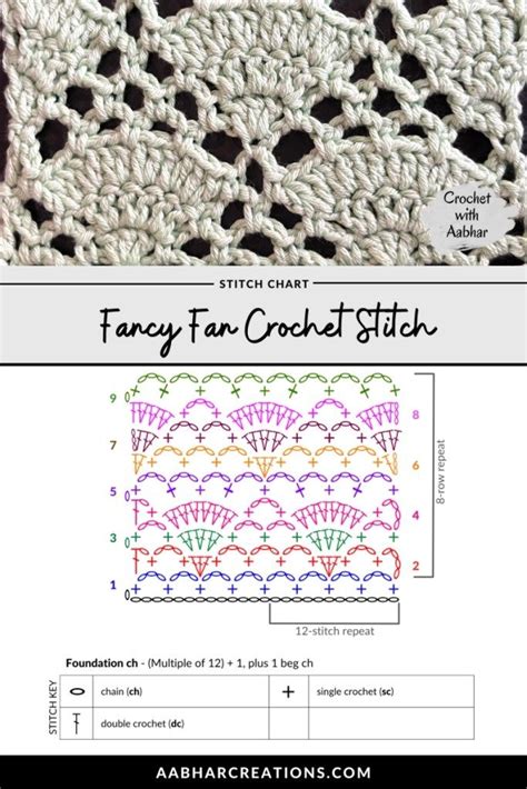 Fancy Fan Crochet Stitch Crochet With Aabhar Aabhar Creations Crochet Stitches Crochet