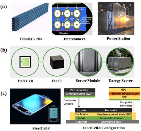 Nano Scale View Into Solid Oxide Fuel Cell And Semiconductor Membrane