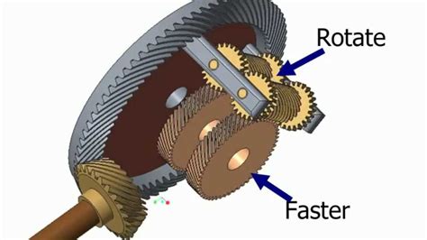 Ptc Creo Pro E Create Torsen Differential Assembly And Animation Ver