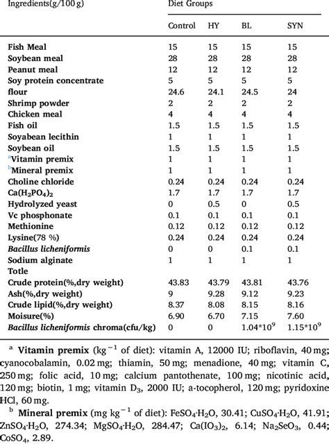 Composition Of Feed G 100 G −1 Of Feed And Determined Proximate