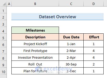 How to Create a Project Timeline in Excel (3 Simple Methods)