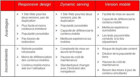 les avantages et inconvénients pour chaque option en stratégie Mobile