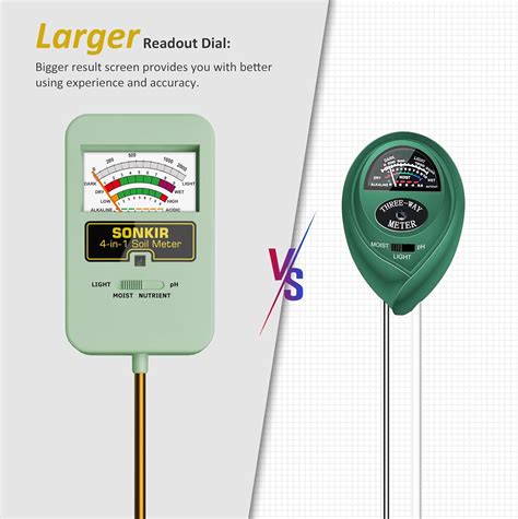Sonkir Medidor De Humedad Del Suelo Medidor De PH Del Suelo 4 En 1