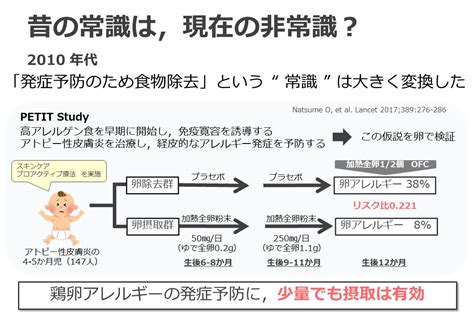 アレルギー疾患療養指導士の勉強会③（鶏卵アレルギーについて） 小児総合診療医のひとりごと