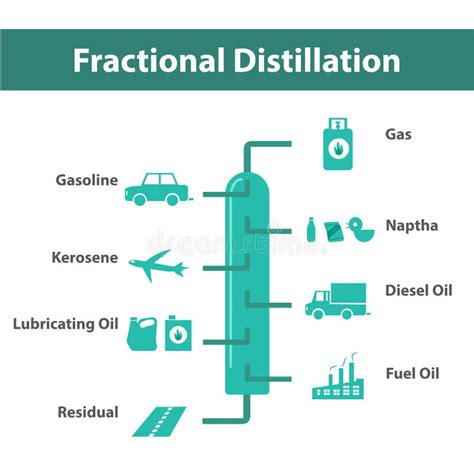 Frakcjonalna Destylacja Ropa Naftowa Diagram Ilustracja Wektor