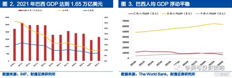 巴西产业链和中巴贸易关系全景