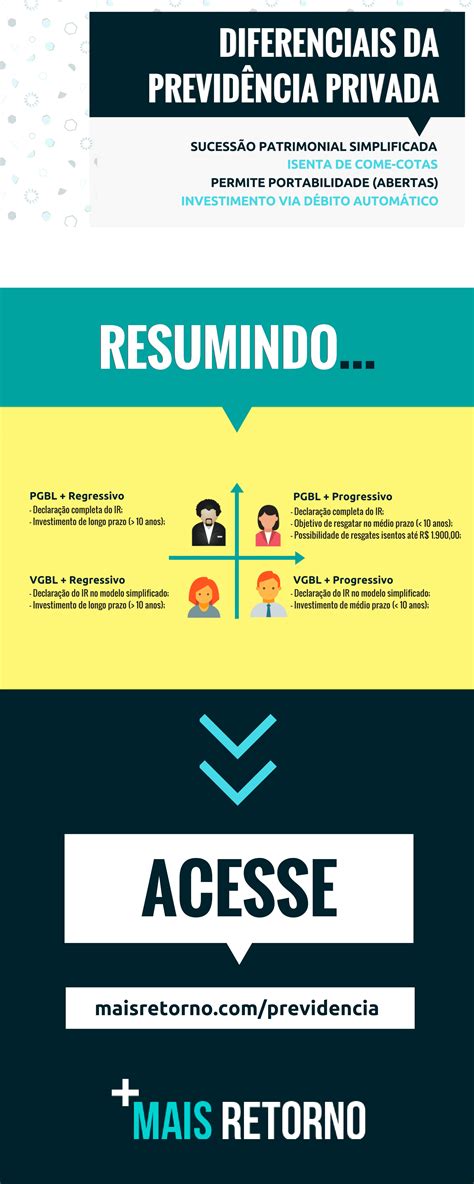 Infogr Fico Como Funciona A Previd Ncia Privada