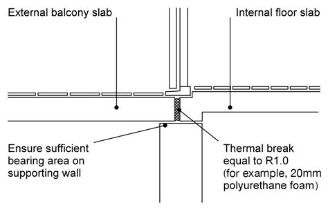 Concrete Floor Slab Design