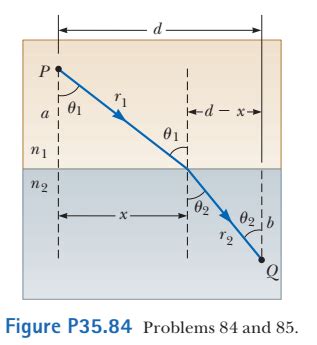 Using Fermat S Principle Derive The Laws Of Deflection And Refraction