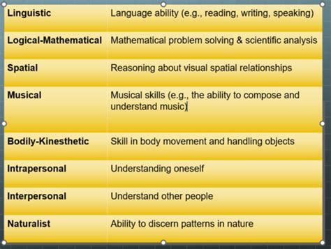 PSY 1001 Decision Making And Intelligence Flashcards Quizlet