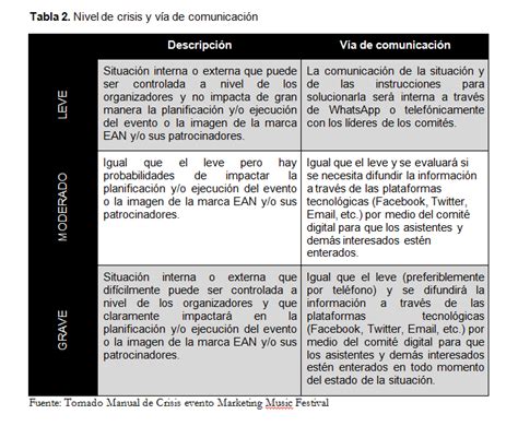 13 Plan Manejo De Crisis Guía 3 Estrategias Y Tácticas De Las Relaciones Públicas