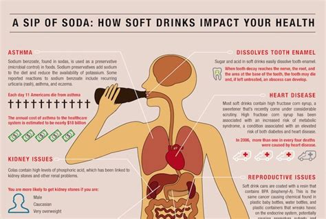 So You Might Not Drink Soda Often But Even Just One Sip Of Soda Can