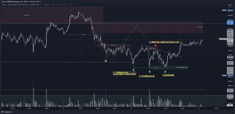 BINANCE BTCUSDT P Chart Image By Ycjames135 TradingView