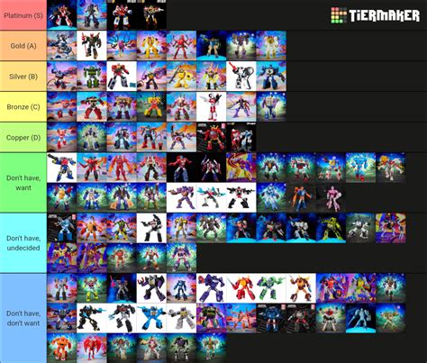 Transformers Legacy Tier List Community Rankings Tiermaker