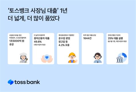 토스뱅크 사장님 대출에서도 포용금융 참 잘했어요