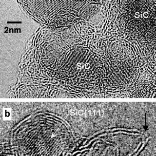 Hrem Images Of A Carbon Nanocapsules With Sic Nanoparticles And B A