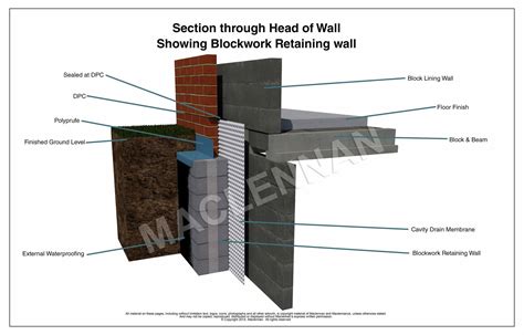 Cavity Drain Systems And Membranes Maclennan