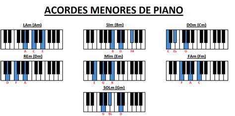 Escalas Menores Naturales Escalas De Piano Escala Menor Escalas Images