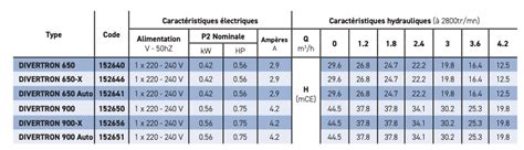 Pompe Divertron X Dab Arrosage Distribution