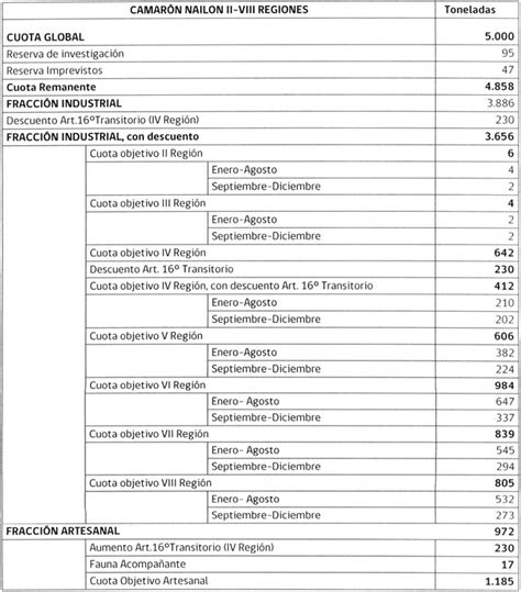 Ley Chile Decreto 569 Exento 06 oct 2014 M de Economía Fomento y