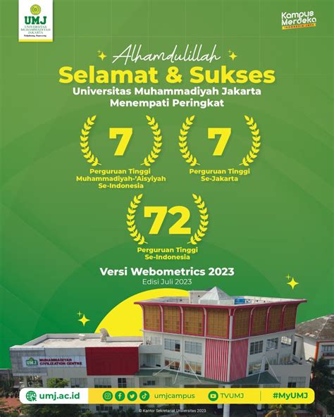 Selamat UMJ Menempati Peringkat 7 Webometrics Se PTMA Dan DKI Jakarta