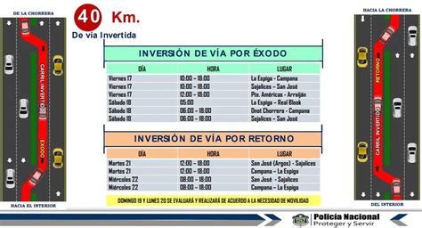 Anuncian Horario De Inversi N De Carriles Por Carnavales