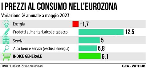 Inflazione Eurostat Nell Eurozona A Maggio Gi A Per Cento Il