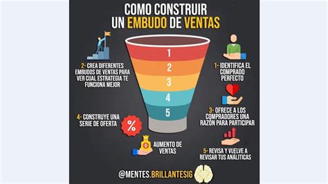 Como Construir Un Embudo De Ventas YouTube