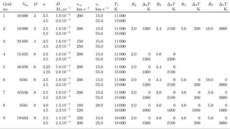 Table 1 From Relative Figure Of Merit Of Optical Interferometry And Spectroscopy Example Of