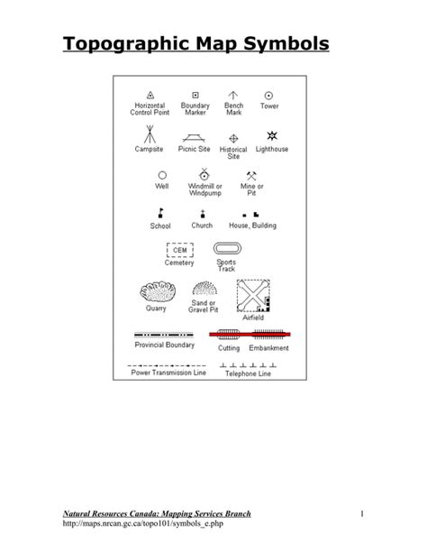 Topo Symbols | PDF