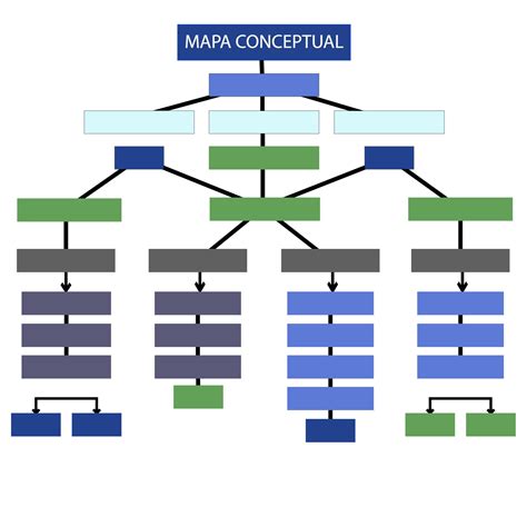 Estructura De Un Mapa Conceptual Te Explicamos Cómo Hacerlo