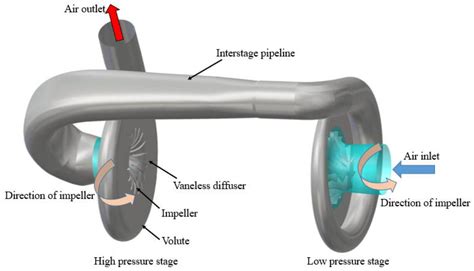 Applied Sciences Free Full Text Effect Of Interstage Pipeline On