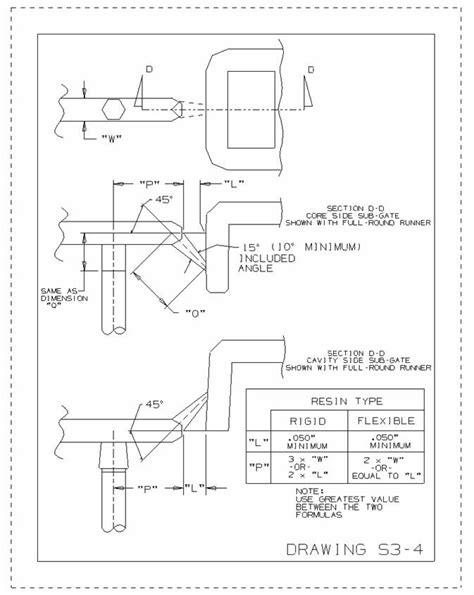 Injection Mold Runner Design Gate Design Guideline Upmold