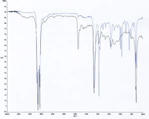 Ftir Spektrum Folie Arm Alysis