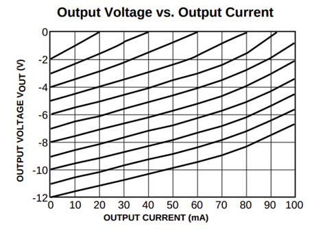 Circuit 9 Of 48 The Charge Pump Inverter Stompbox Electronics