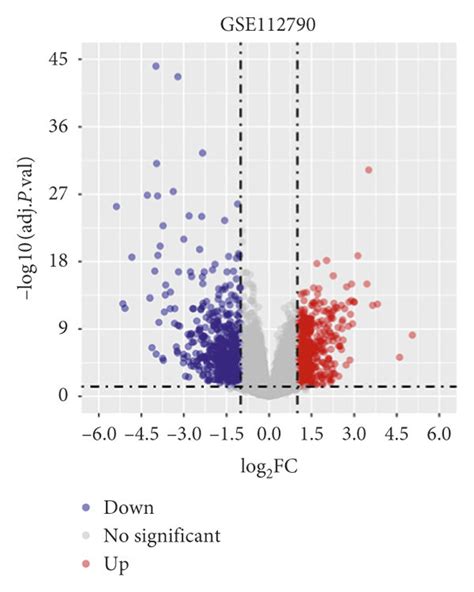 Volcano Plot Of Degs And Heatmap Of The Top Up And Downregulated