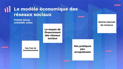 Le modèle economique des réseaux sociaux by 0li Mao on Prezi