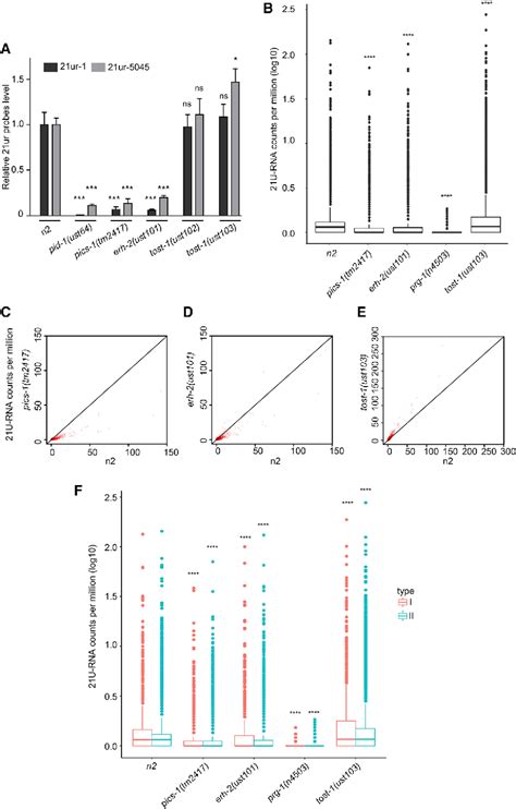 Figure From Functional Proteomics Identifies A Pics Complex Required