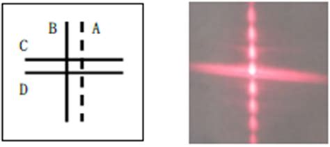 Figure Which Way Cross Double Slit Experiment Observation Of Which