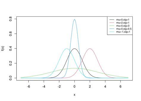 Chapter 13 Named Continuous Distributions Computational Probability