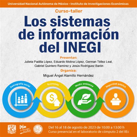 Actividades Iiec Unam Inv Económicas