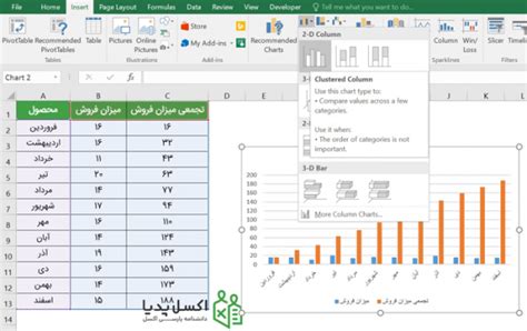 رسم نمودار مقایسه ای در اکسل و ترکیب نمودارها گروه تخصصی اکسل پدیا