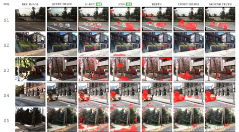 论文笔记Street View Change Detection with Deconvolutional Networks CSDN博客