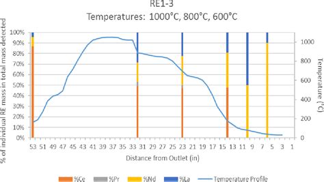 Figure 10 From Technical Feasibility Of Selectively Separating Rare